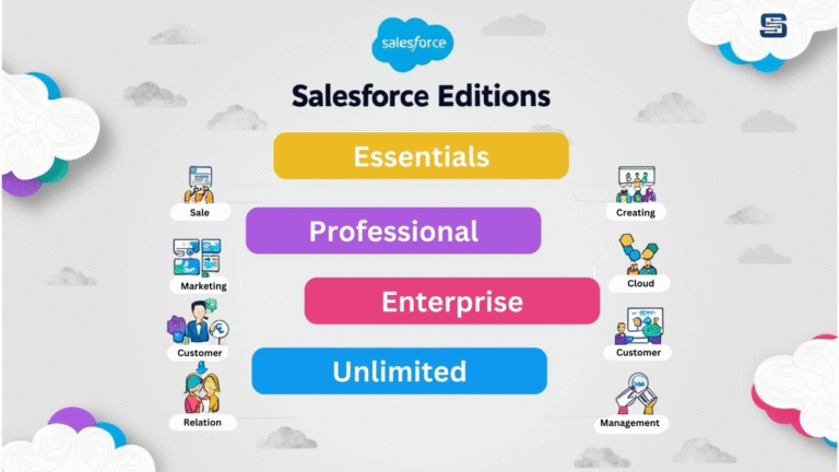 A Guide to Salesforce Editions and Their Limitations